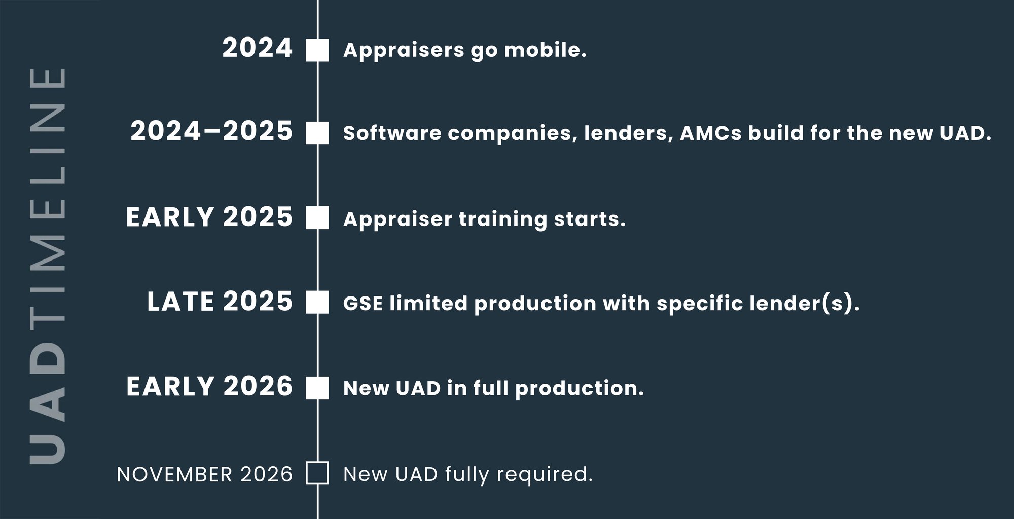 UAD 3.6 Timeline Image