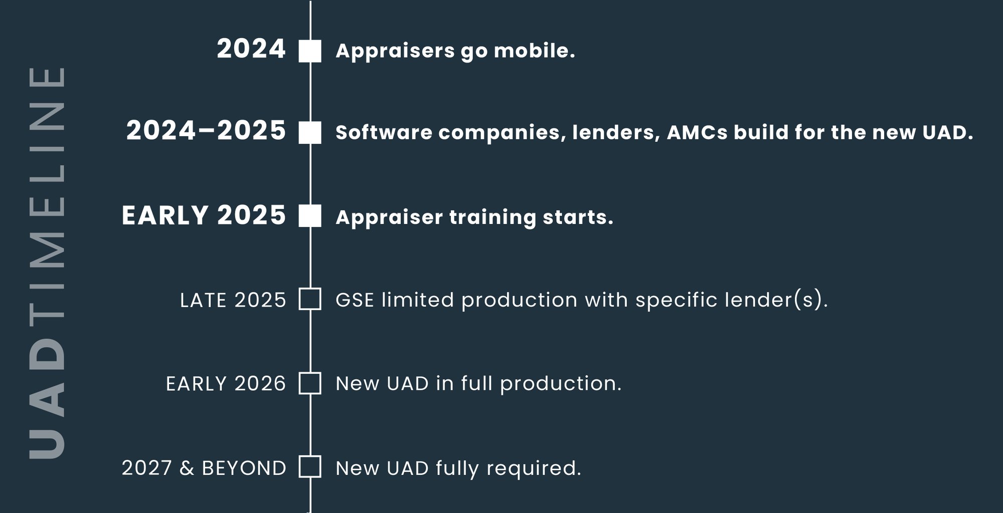 timeline-03-2025-v1 timeline-03-2025-v1